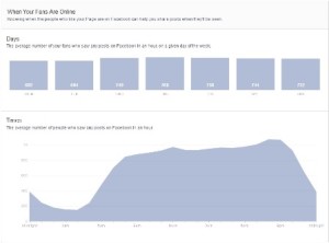 Facebook Insights - When Your Fans Are Online